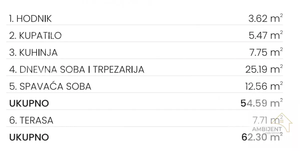 Dvosoban stan | 4zida