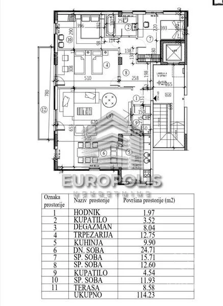 Četvorosoban stan | 4zida