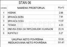 Marina Držića | 4zida.rs