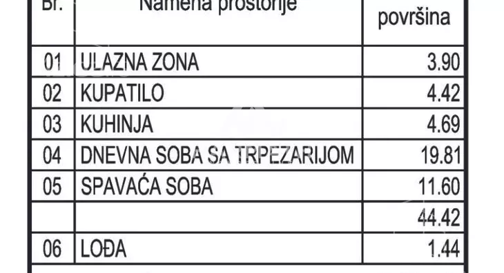 Jednoiposoban stan | 4zida