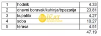 Beograd, Čukarica opština, Čukarica, Ada Ciganlija | 4zida.rs | 4zida.rs