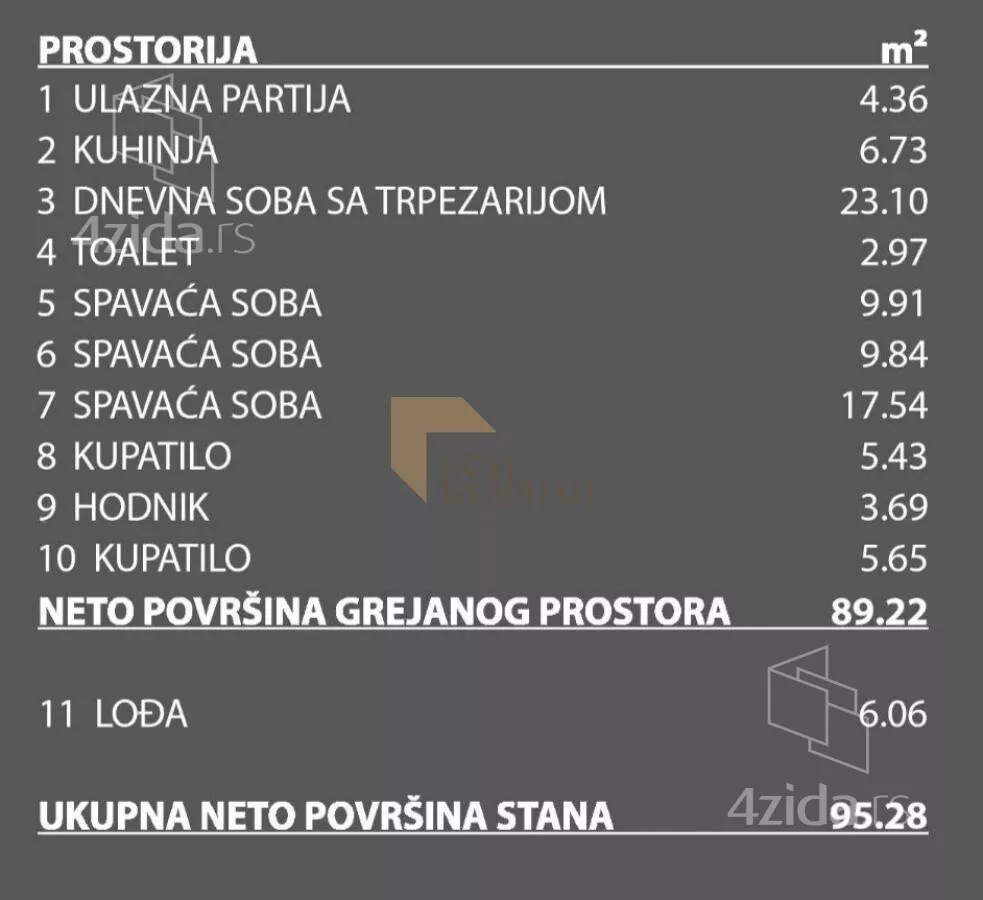 Četvorosoban stan | 4zida