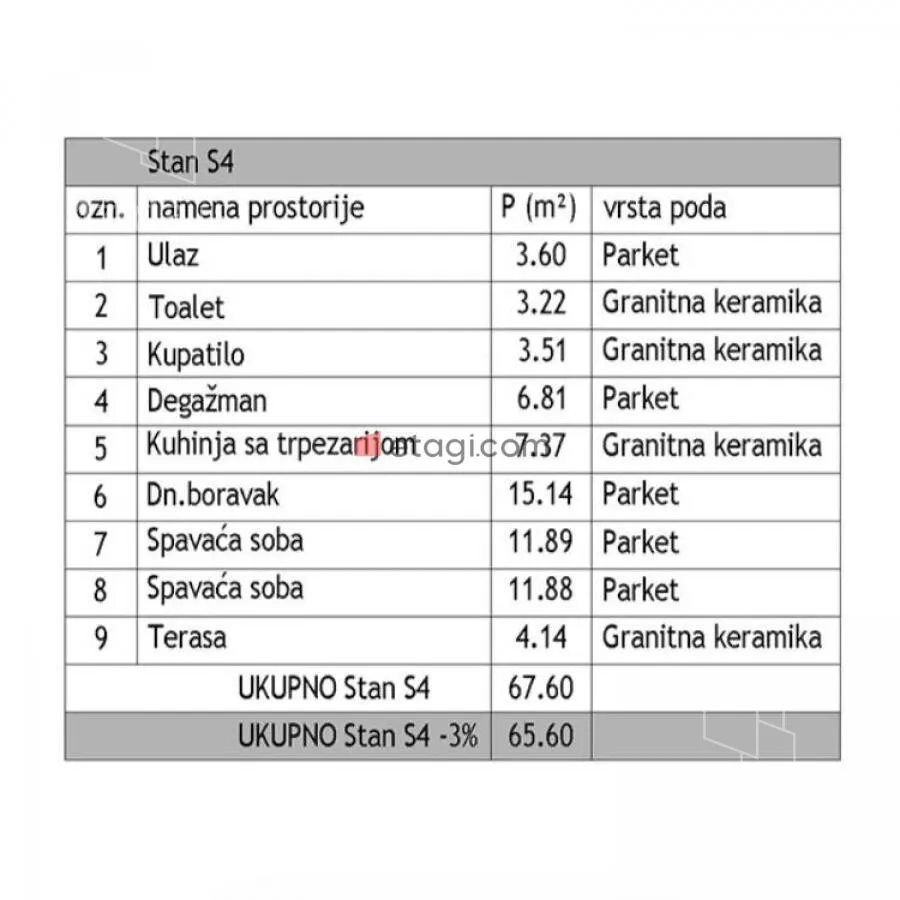 Trosoban stan | 4zida
