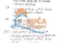 Bulevar Nemanjića, Medijana, Gradske lokacije, Niš | 4zida.rs
