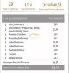 Trosoban stan | 4zida