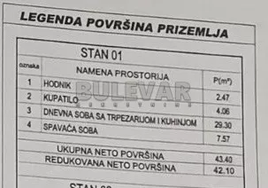 Pasjačka | 4zida.rs