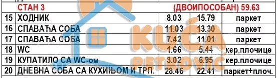 Dvoiposoban stan | 4zida