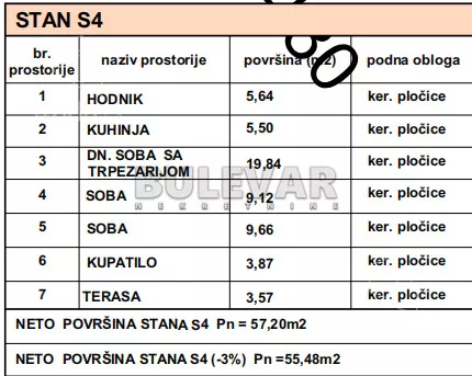 Trosoban stan | 4zida