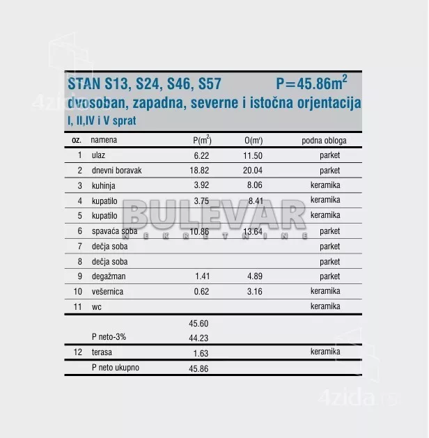 Dvosoban stan | 4zida