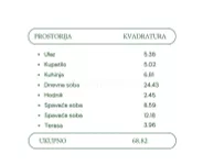 Trosoban stan | 4zida