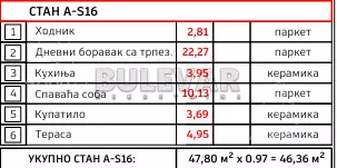 Jednoiposoban stan | 4zida