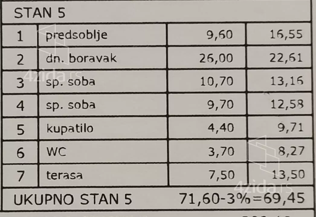 Dvosoban stan | 4zida