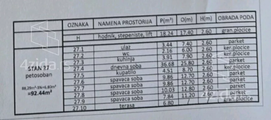 Petosoban stan | 4zida