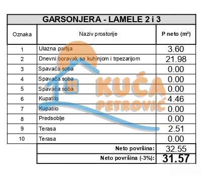 2. proleterske brigade | 4zida.rs