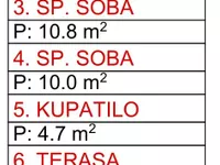 Gradske lokacije, Šabac | 4zida.rs