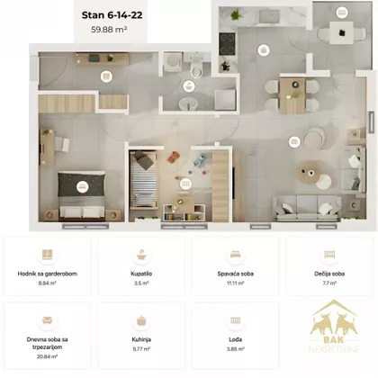 Gradske lokacije | 4zida.rs