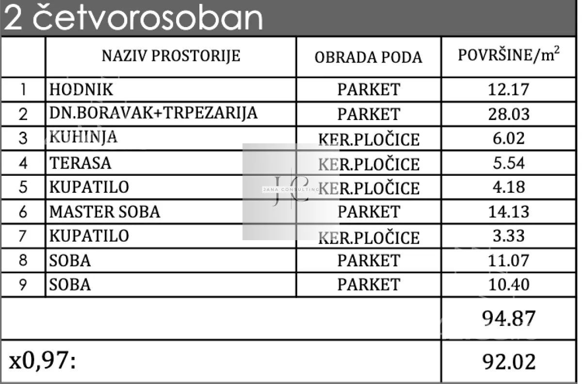 Četvorosoban stan | 4zida