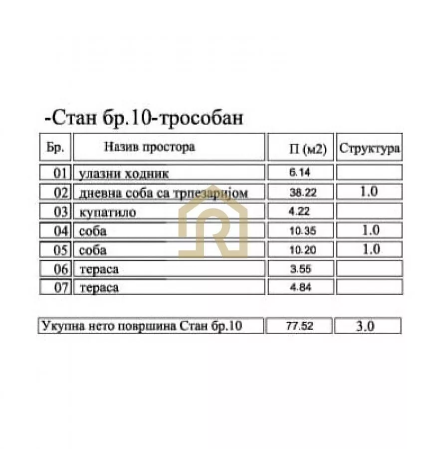 Trosoban stan | 4zida