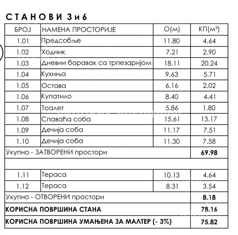 Četvorosoban stan | 4zida
