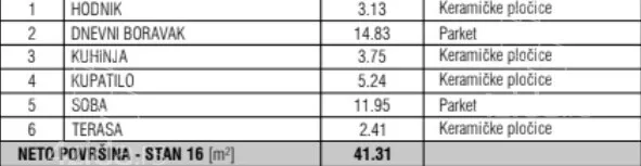 Jednosoban stan | 4zida