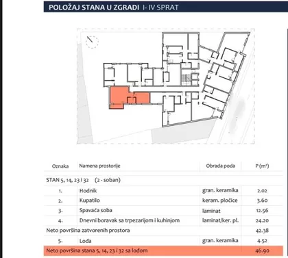 Centar | 4zida.rs