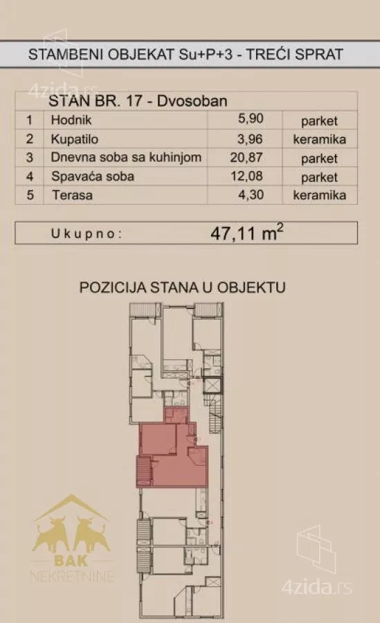 Dvosoban stan | 4zida