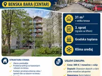 Gradske lokacije, Šabac | 4zida.rs