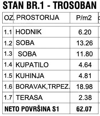 Trosoban stan | 4zida