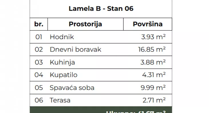 Dvosoban stan | 4zida