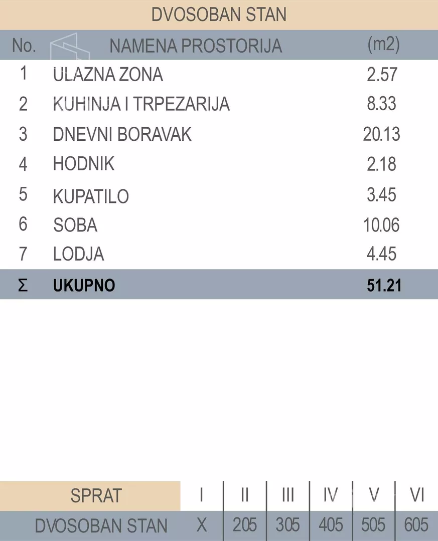 Dvosoban stan | 4zida