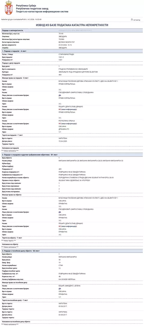 Dvosoban stan | 4zida