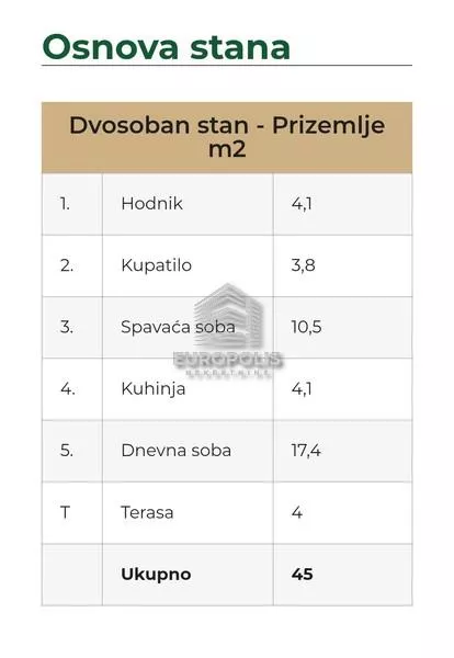 Surčin | 4zida.rs