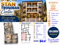 Centar, Gradske lokacije, Pančevo | 4zida.rs | 4zida.rs