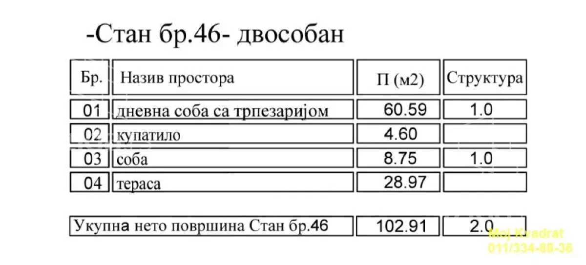 Dvosoban stan | 4zida