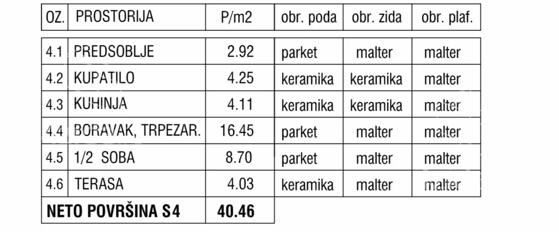 Jednoiposoban stan | 4zida