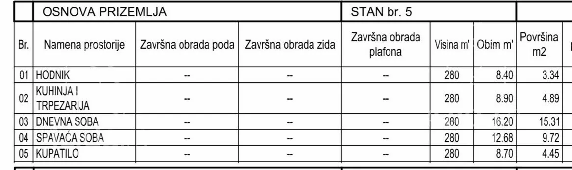 Jednoiposoban stan | 4zida