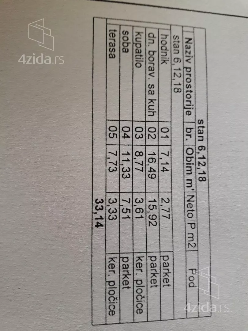 Jednoiposoban stan | 4zida