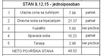 Cvetkova Pijaca | 4zida.rs