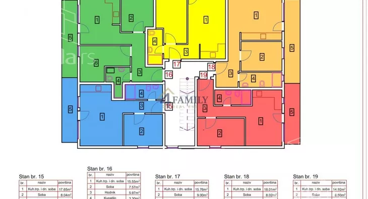 Dvosoban stan | 4zida