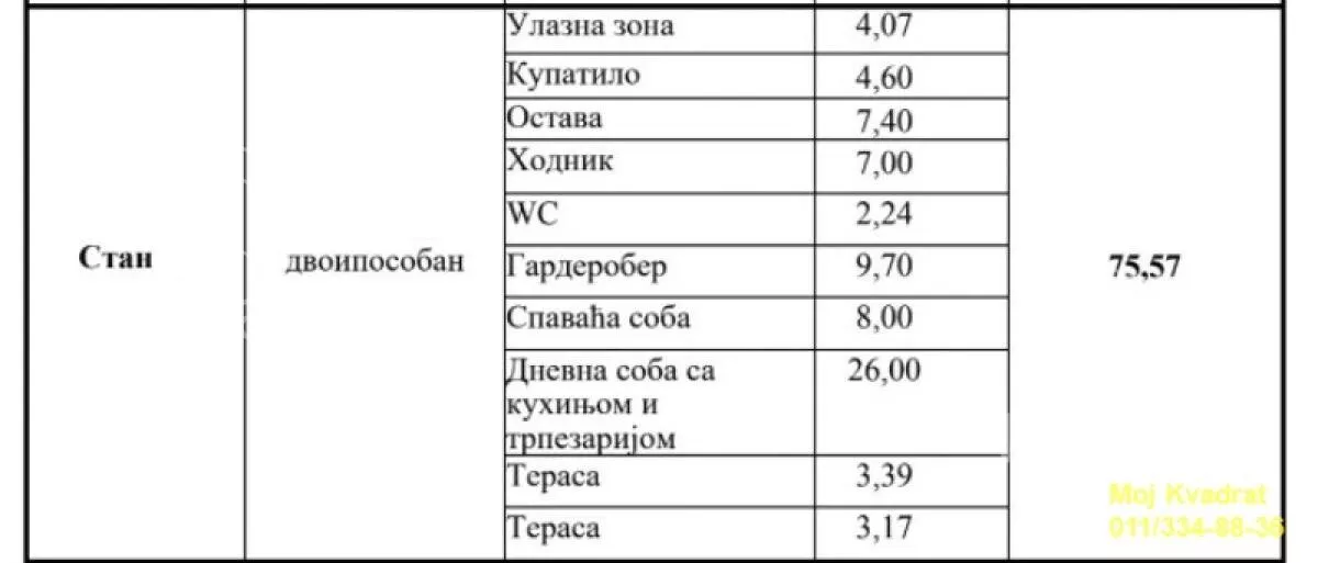 Dvoiposoban stan | 4zida