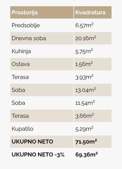 Janka Veselinovića | 4zida.rs