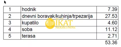 Vidakovićeva | 4zida.rs