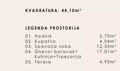 Gradske lokacije | 4zida.rs