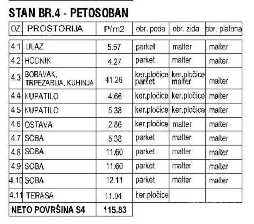 Petosoban stan | 4zida