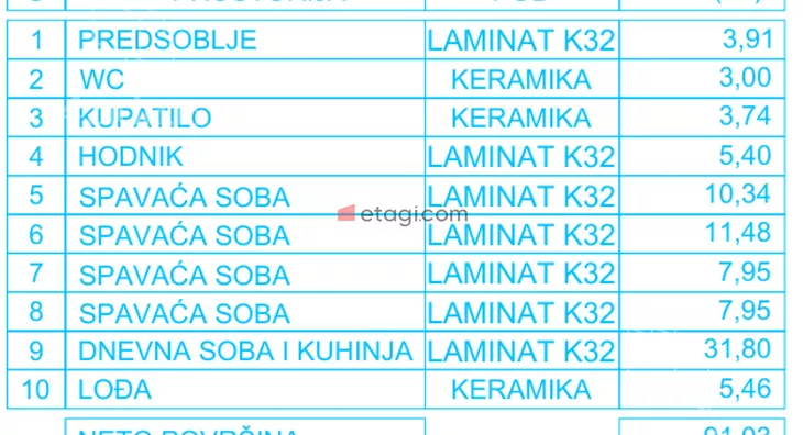 Četvorosoban stan | 4zida