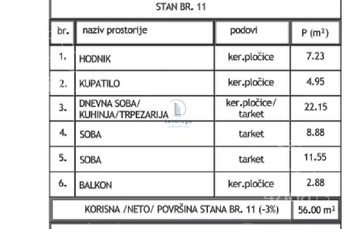 Dvoiposoban stan | 4zida