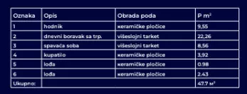 Slobode | 4zida.rs