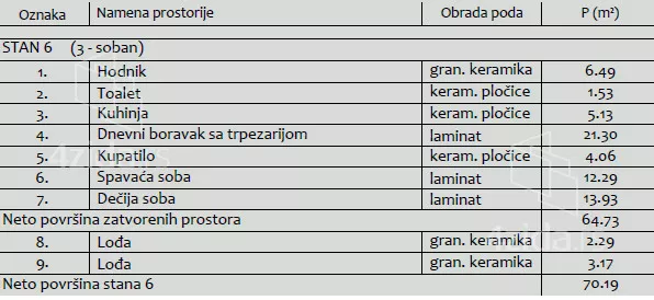 Trosoban stan | 4zida