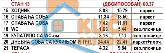 Dvoiposoban stan | 4zida