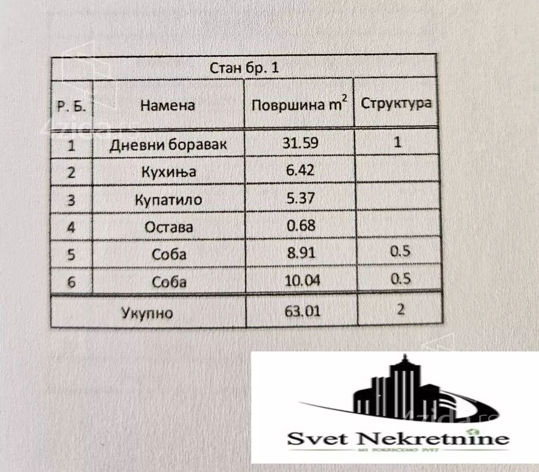 Dvoiposoban stan | 4zida